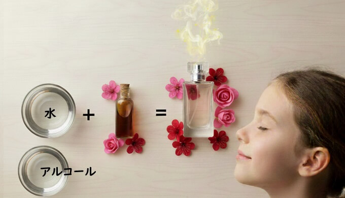 Water Alcohol Fragrance Perfume