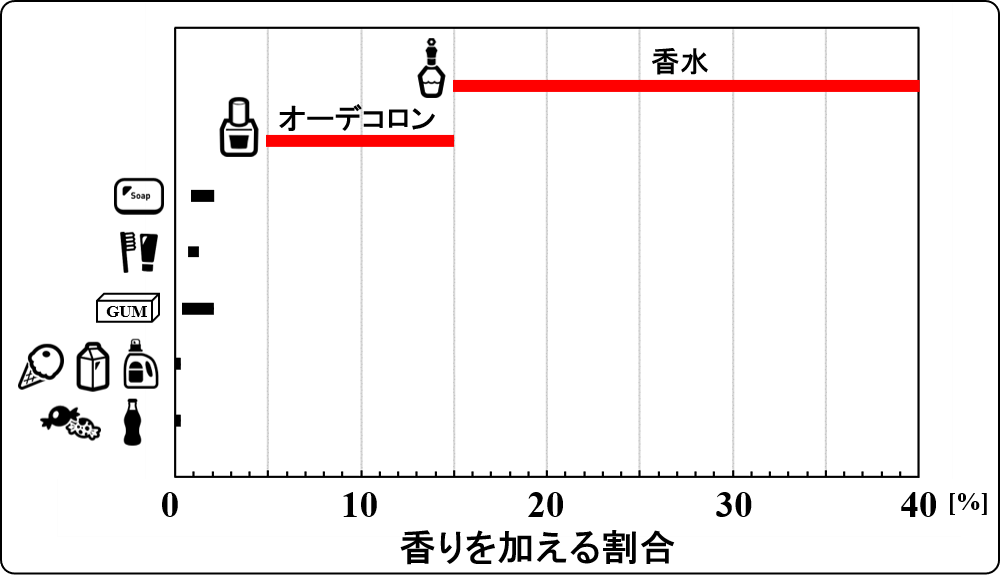 dosage_02_5-40