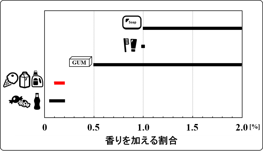 dosage_05_0.05-0.2