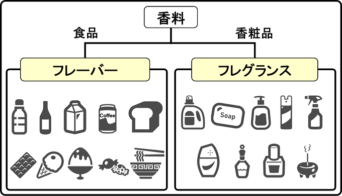 flavor_fragrance_category