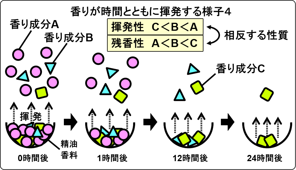 lasting note_04-1