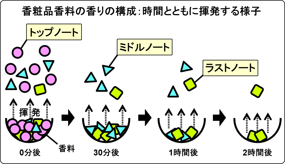 lasting note_05-1 top middle last note