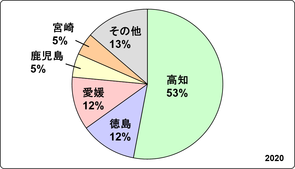 yuzu production by region_02