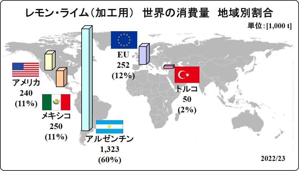 global lemon lime for processing map 2022