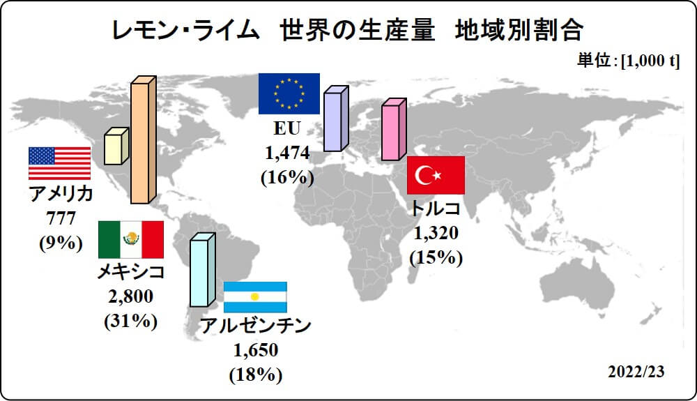 global lemon lime production map 2022