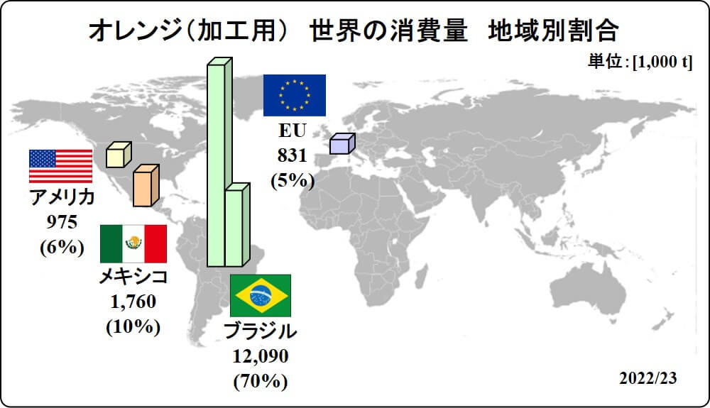 global orange for processing map 2022_02