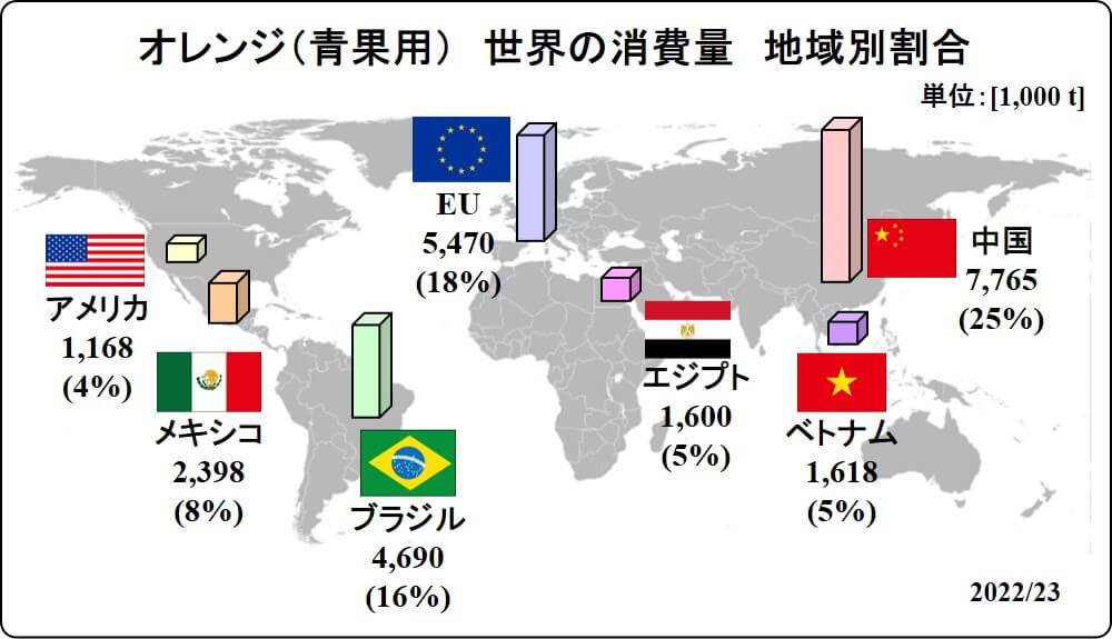 global orange fresh dom. consumption map 2022