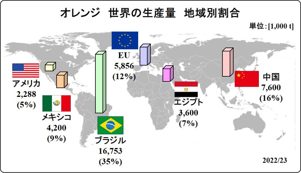 global orange production map 2022