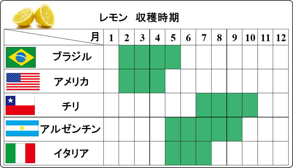 lemon crop calendar 02