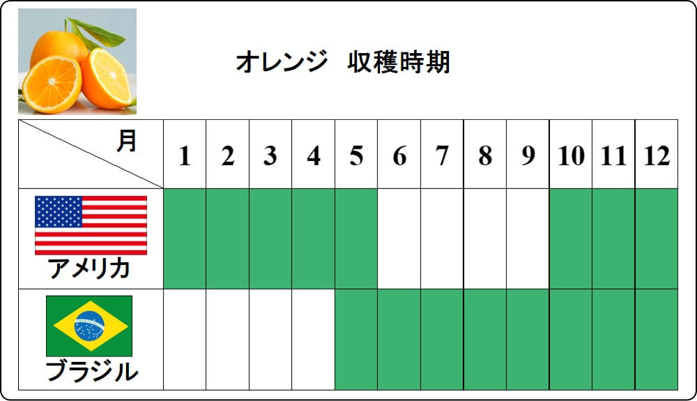 orange crop calendar_2