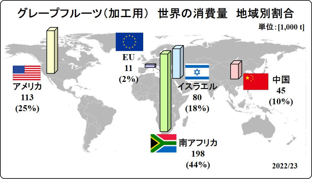 global grapefruit for processing map 2023