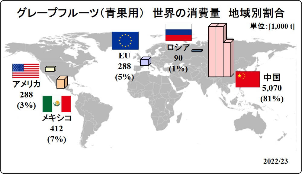 global grapefruit fresh domestic consumption map 2023