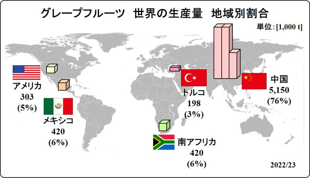 global grapefruit production map 2023