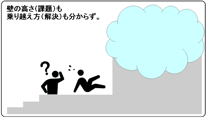 本を読む前の状態　壁の前で見上げる様子