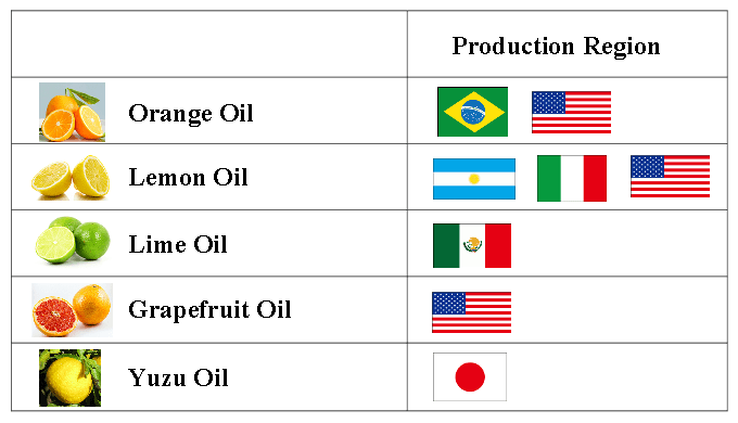 citrus-oil-producing-area english
