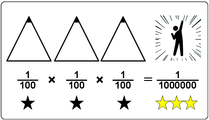 triple star