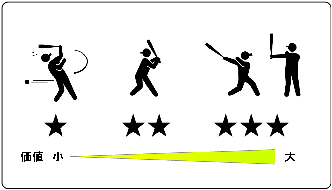 value-of-baseball-players