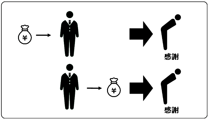 appreciation at income and expenditure