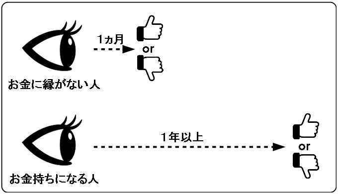 long‐range view