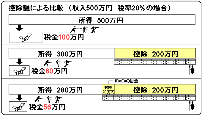 Comparison in each deduction 2