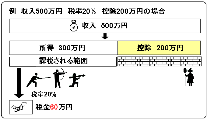 example 1 tax after deduction