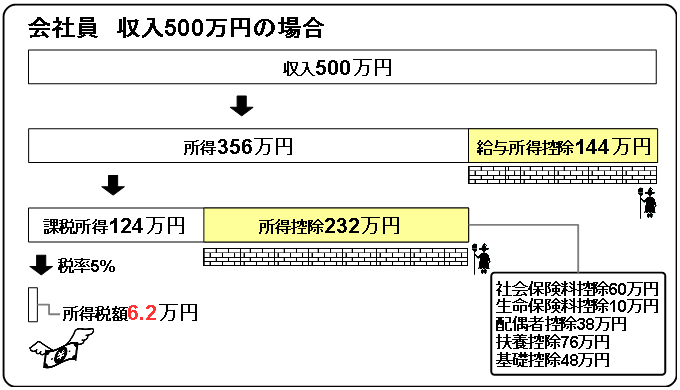 example 1 tax of employee