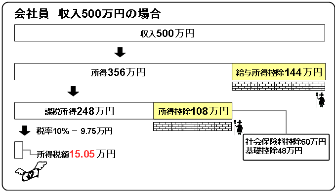 example 2 tax of employee 2