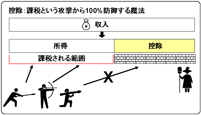 interpretation of deduction