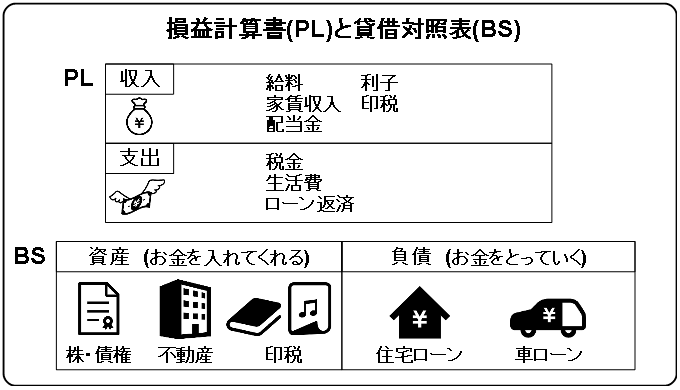 Profit & Loss Statement and Balance Sheet