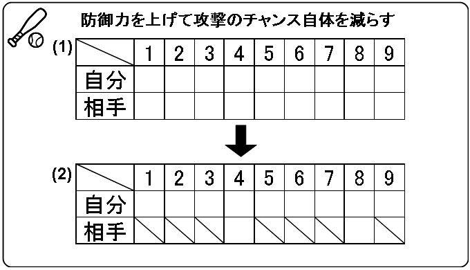 reducing enemy chance ex. baseball