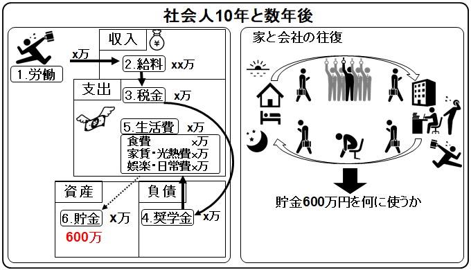 cash flow a working member of society after ten years later