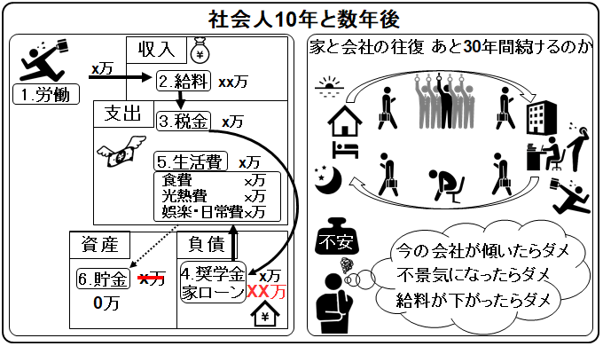 cash flow a working member of society after ten years later_anxiety about loans