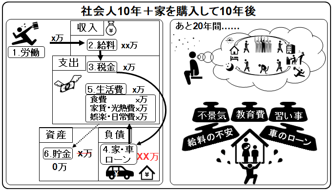 cash flow a working member of society after twenty years later_anxiety about loans