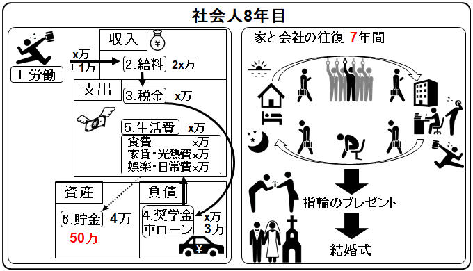 cash flow eighth-year working member of society_salary marriage