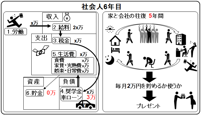 cash flow sixth-year working member of society_present