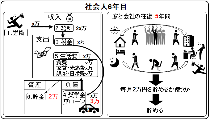 cash flow sixth-year working member of society_saving