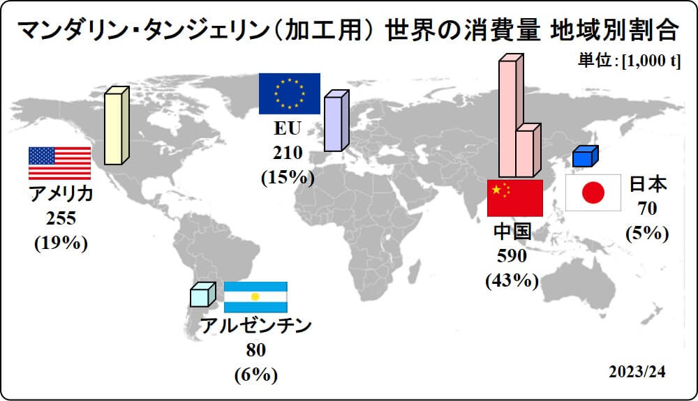 global mandarin tangerine for processing map 2024_Jan