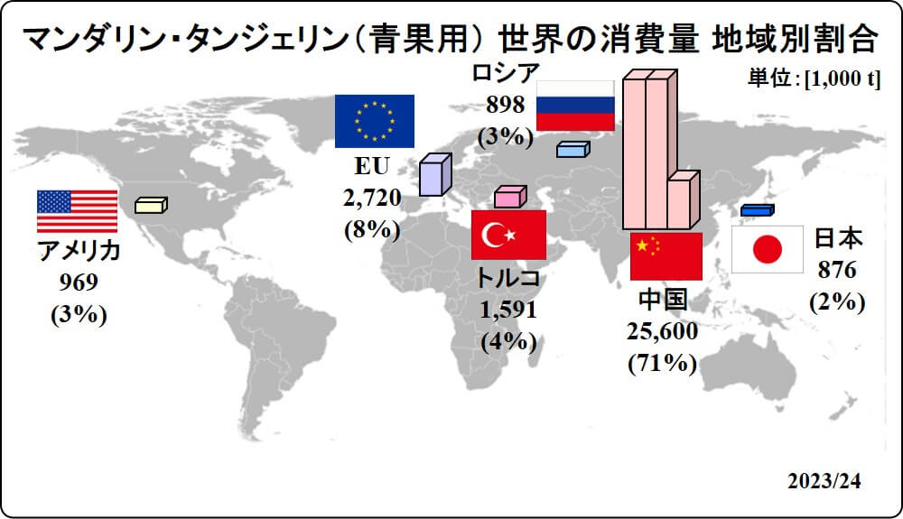 global mandarin tangerine fresh domestic consumption map 2024_Jan