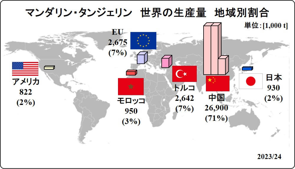 global mandarin tangerine production map 2024_Jan