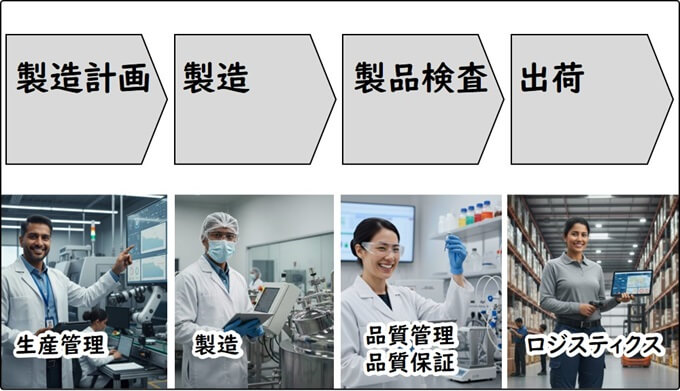 Photo illustration showing the final quarter of the full flavor industry workflow process