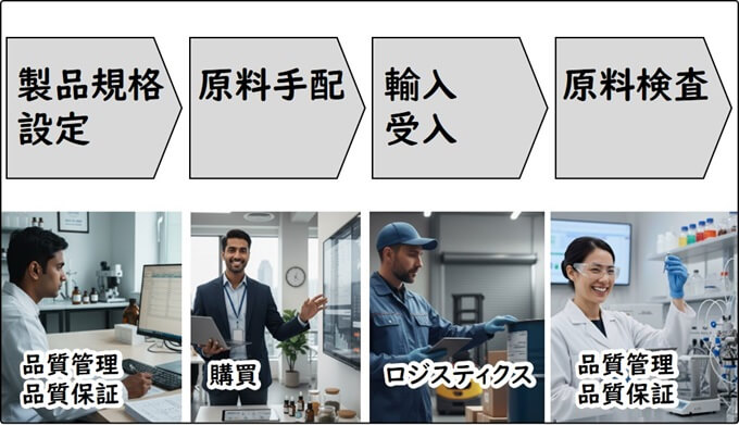 Photo illustration showing the third quarter of the full flavor industry workflow process