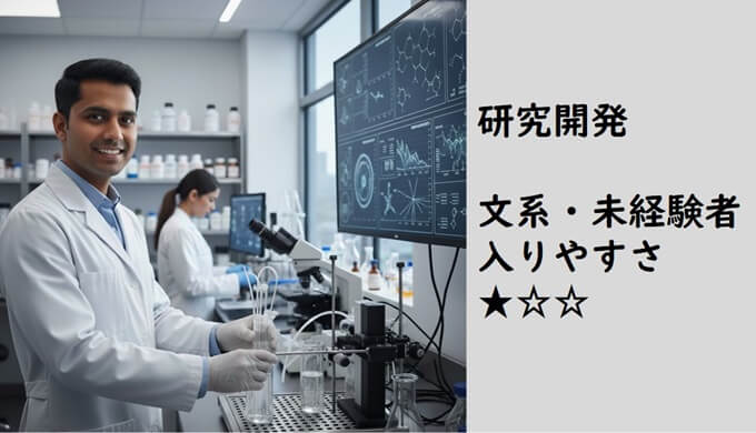 R&D staff conducting research